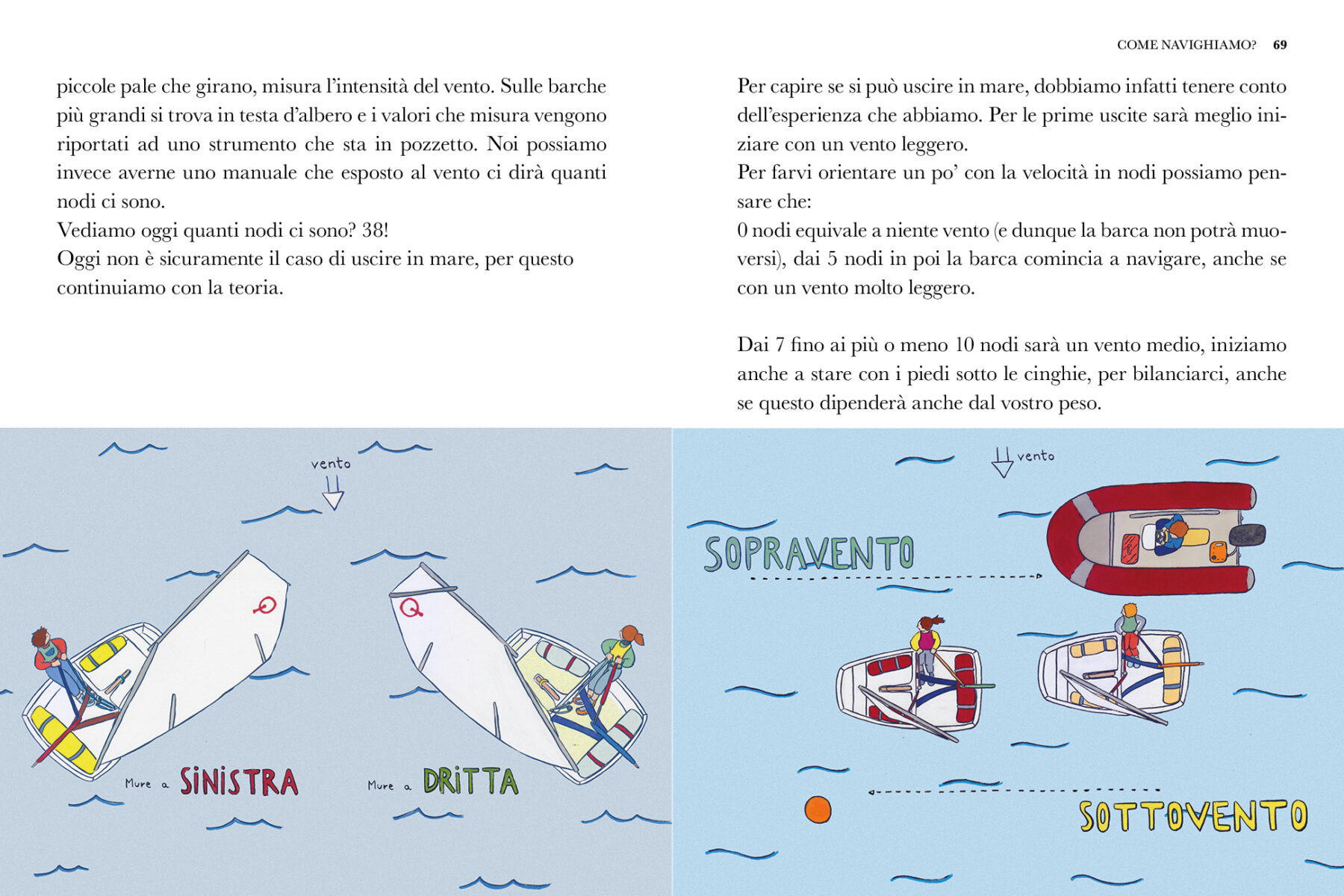 Sopravento Nell'illustrazione spiegazione della posizione sopravento e sottovento
