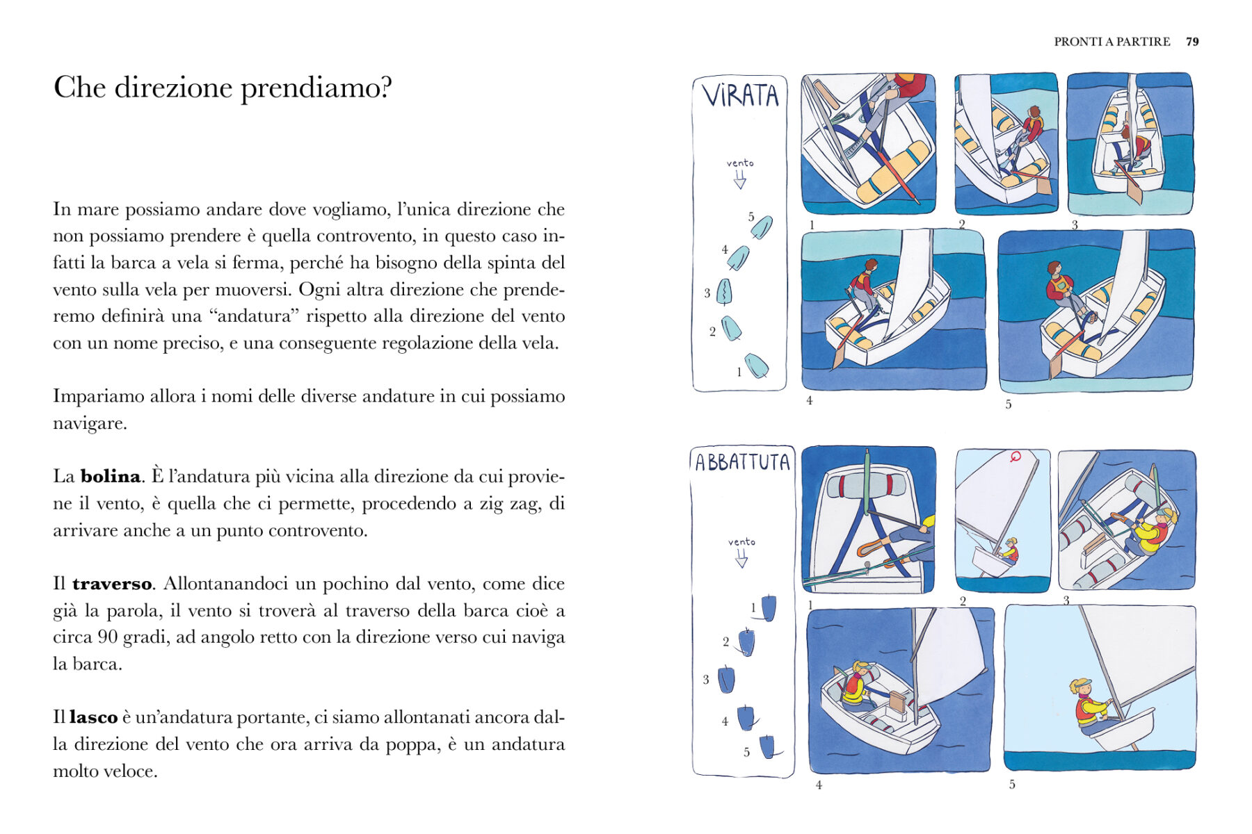 Virata Nell'illustrazione spiegazione della manovra di virata e di abbattuta
